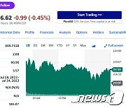 중국 판매 급증, 테슬라 1.70% 상승한 217달러에 마감