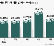 큰손 된 ‘채권 개미’ 올해 16조원 매수…초장기채에 몰린다