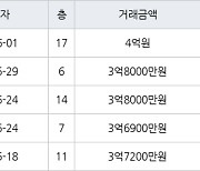 수원 영통동 영통신나무실신성신안쌍용진흥 59㎡ 4억원에 거래