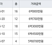 용인 죽전동 새터마을죽전힐스테이트 85㎡ 6억800만원에 거래