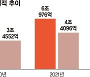 KB금융, 순익 41% 비은행 부문서… ‘주주환원율 33%’ 번 만큼 나눴다 [포춘클럽 라운지]