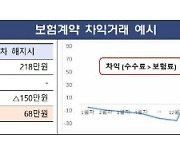 2차년에도 보험계약 깨지면 설계사 시책 환수