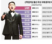 'K클래식 새 역사' 뒤엔 신한은행이 있었다