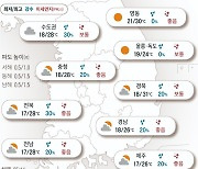 2023년 6월 7일 더운 날씨…서울 낮 최고 28도[오늘의 날씨]
