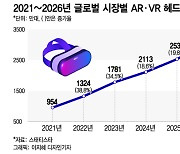 메타 이어 애플·삼성도 가세...'메타버스 헤드셋' 경쟁 달군다