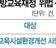 야식 주문·교직원 뮤지컬 관람···지방교육 교부금 282억 '줄줄'