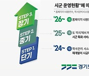 경기도  '표준 평생학습 플랫폼' 구축 시군과 공유