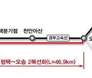 '고속철 정체 구간에 지하에 건설' 평택-오송 2복선화 착공