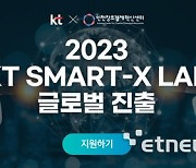 인천창경센터, KT와 ‘SMART-X LAB 글로벌 진출 프로그램’ 기업 모집