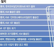 "반값 5G 요금제 제공"… 미래모바일 '제4이통' 도전