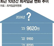 "최저임금 1만2천원으로 오르면 19만 자영업자 '1인업체' 전락"