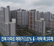 전북 아파트 매매가 0.07%↓…하락 폭 3주째 줄어