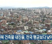 전북 건축물 내진율, 전국 평균보다 낮아