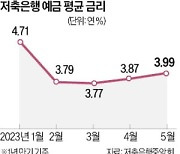 저축銀 예금 평균금리 年4%…자금 이탈 막기 위한 고육책