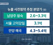 '뉴홈' 물량 늘리고 시기 당긴다…"당첨되면 4억 차익"