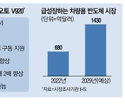 전기차 시대에 … 삼성·현대차 반도체 협업