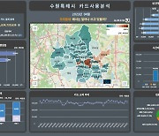 수원시, 행안부 ‘공공데이터 제공 운영 실태평가’ …4년 연속 우수기관 선정