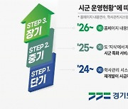 경기도, 평생학습 플랫폼 구축 31개 시군과 공유 추진