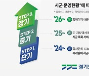경기도, 평생학습 공유 플랫폼 구축···31개 시·군과 공유