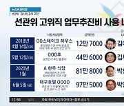 “선관위 고위간부들, 주말 호텔서 업무추진비 사용”