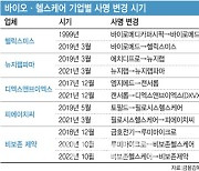 빈번하게 회사명 바꾸는 바이오기업들의 공통 종착역은