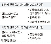 13년만에 ‘서울 언팩’…폴더블 자신감으로 韓 위상 높이는 삼성