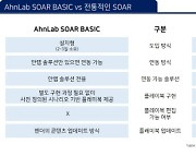 안랩, 전용 SOAR 플랫폼 '안랩 SOAR 베이직' 출시