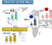 포스코인터, 현대차에 685만대 구동모터코아 공급