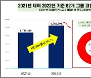 작년 일자리王 현대차그룹 따라잡는 ‘KG그룹’