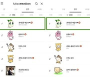 ‘쿵야 레스토랑즈’ 카카오톡 이모티콘 2탄, 출시 하루 만에 ‘1위’ 달성