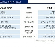 안랩, 보안 솔루션 전용 ‘안랩 SOAR 베이직’ 출시