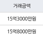 서울 수서동 수서삼성 84㎡ 15억3000만원에 거래