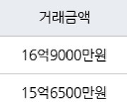 성남 서현동 서현시범현대 129㎡ 16억9000만원에 거래