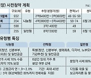 ‘한강뷰’ 서울 수방사 부지 등 공공분양… 올해 1만채 사전청약