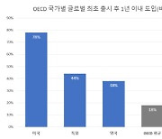 KRPIA "한국의 신약 도입률·급여율, OECD 국가 평균에 못 미쳐"