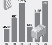 시총 兆단위 `대어`속 `반값상장` 기업도… 희비 갈린 IPO