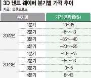 '감산 효과' 3분기부터 낸드값 오른다