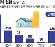 전세사기 2895명 검거·288명 구속… 6개 조직 '범죄단체조직죄' 적용