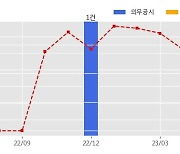 플라즈맵 수주공시 - 미국회사(QMED)에 STERLINK plus 등 제품 판매 21.5억원 (매출액대비  16.13 %)