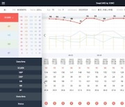 뷰노, 국내 의료AI 업계 최초 미국 혁신의료기기 지정