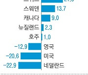 “고물가·가계부채·환율 불안” 한은, 긴축 기조 이어갈 전망