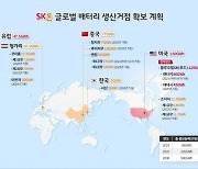 SK온, 5300억원 추가 유치…'실탄' 8조원 넘어섰다