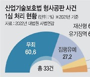 반도체기술 해외유출하면… 한국은 무죄, 대만은 실형