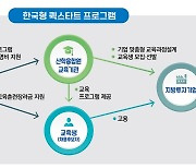 지방투자기업 공장 가동 인력난, 숨통 트인다