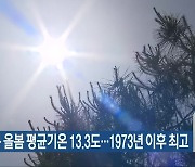 전북 올봄 평균기온 13.3도…1973년 이후 최고