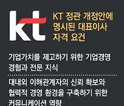 KT, 정관에서 ‘정보통신 전문성’ 삭제…‘낙하산 대표’ 수순
