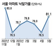 시세보다 2억 높게 낙찰 서울 아파트 경매 '훈풍'