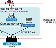 PC 1000만대 금융보안인증 뚫릴 뻔…北 해킹조직 수법 드러났다