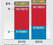 저출산 대책에 웃는 LG화학… "난임시장 연 10% 성장"