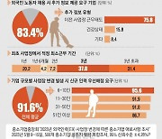 부처 간 칸막이에 꼬인 외국인 고용제… “컨트롤타워도 안 보여”